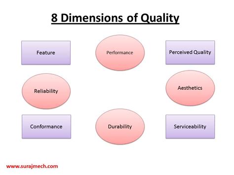 what are the eight dimensions of quality